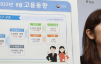 ‘8월 취업자’ 26만8천명 증가…청년고용률은 하락