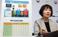 9월 소비자물가 3.7% ↑…반년 만에 ‘최대 폭’ 상승