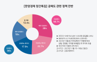 [한양경제 창간특집]② ‘공매도 전면 금지’ 찬성 50.7% vs 반대 36%