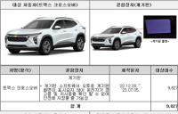 한국GM·기아·포르쉐 3개 차종 1만5천812대 자발적 시정조치