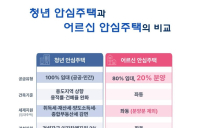 서울시, 역세권에 ‘어르신 안심주택’ 짓는다…2027년 첫 입주 목표