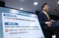 내년 의대 2000명 증원…의협 “총파업 불사”