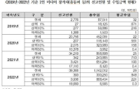 국내 유튜버·BJ 약 4만명…연수입 1조원 돌파