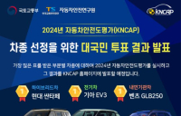 현대차 싼타페·기아 EV3·벤츠 GLB 250…국민이 뽑은 안전한 차