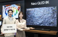 삼성전자, 글로벌 TV 시장 1위 ‘18년 연속’