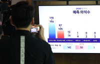 “범야권, 200석 안팎 압승 전망…與 참패”