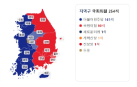 수도권·충청권 표심이 윤 정권 심판론 쐐기