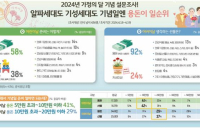 용돈 얼마가 적당? “어린이날 5만~10만원, 어버이날 20만원 이하”