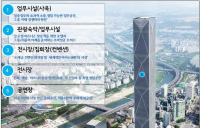 정몽구의 꿈 ‘현대차 GBC’ 설계변경 논란…“인센티브 받은 거 뱉어내라”