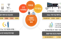 서울주택도시공사,  AI 스피커로 취약가구 돌봄 서비스 시범 시행