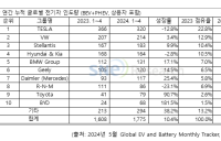 1~4월 非중국 전기차 인도량 10.4%↑…현대차는 ‘마이너스’