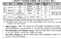 알리·테무 등 ‘직구’ 화장품·물놀이용품, 유해물질 ‘비상’