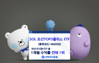 신한자산운용, ‘SOL 조선 TOP3 플러스’1개월 수익률 1위