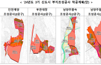 LH, 남양주왕숙 등 3기 신도시 4 지구 부지조성공사 착공