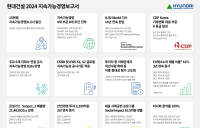 현대건설, 2024 지속가능경영 보고서 발간