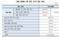 “배달 플랫폼, 별점 기반 리뷰시스템 바꿔야”