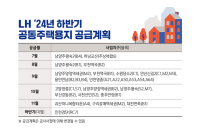 LH, 하반기 공동주택용지 31필지 공급…