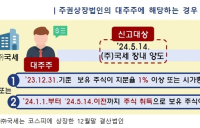 [TAX가이드] 주식양도세, 내달 2일까지 신고·납부해야