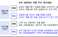 [TAX가이드] 금융소비자, 상속 금융재산 인출 편리해져
