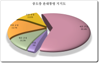 창간1주년 여론조사⓻윤대통령에 대한 중도층 평가, 평균보다 부정적