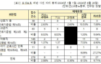 저출생 해결한다면서...유명무실한 직장 내 ‘모성 보호’