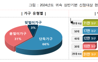 [TAX가이드] 올해 상반기 근로장려금, 이달 19일까지 신청해야