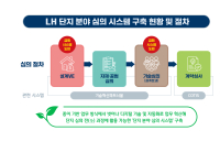 LH ‘종이 없는’ 심의·심사 업무 환경 구축…업무 효율화↑