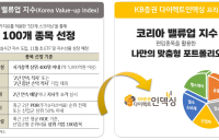 KB증권, '밸류업 지수 투자 솔루션' 제시