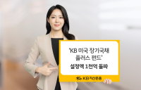 KB운용, ‘KB 美 장기국채 플러스 펀드’ 1천억원 돌파