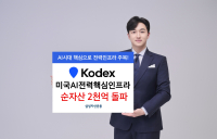 삼성운용, ‘KODEX 미국AI전력핵심인프라’ 순자산 2천억원 돌파