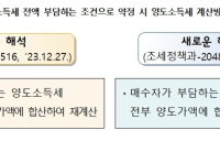[TAX가이드] 손피거래・다운거래 잘못했다가 양도세 폭탄 맞아