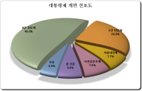 [HY여론조사] ② 