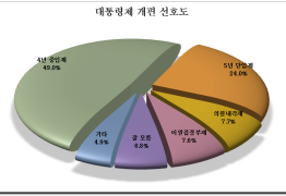[HY여론조사] ② 