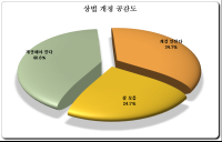 [HY신년맞이여론조사] ④ 상법 개정, 찬성 40.6% vs 반대 34.7%