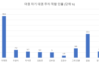 HY신년맞이여론조사① 야권 차기 대권 주자 적합도, 이재명 ‘1위’…우원식, ‘다크호스’ 부상