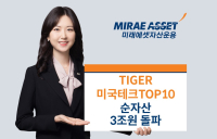 미래에셋운용 ‘미국테크톱10 ETF’ 순자산 3조원 넘어