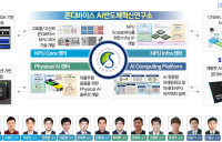 성균관대, 과기부 주관...AI반도체 인재양성 사업 선정