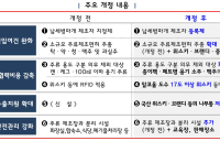 [TAX가이드] 주류시장 진입 문턱 낮췄다…국세청, 규제 완화