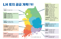 LH, 7월 구리갈매역세권 등 전국 60만㎡ 551필지 공급