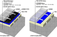 롯데건설, 층간소음 저감 기술 ‘최고 등급’ 인증 획득