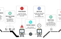 서울교통공사 “지하철 실시간 정보 맘껏 이용하세요”…공공데이터 10종 전면 개방