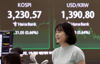 코스피 5거래일 연속 상승 3,230선 마감…4년만 최고