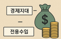 [경제와 논술] <13>경제지대와 몸값의 경제학