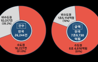 국세청, 외국인 탈세자 49명에 기획세무조사…탈루추정액 2천억~3천억