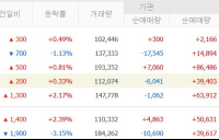 로봇 순매수 행진…외국인, 로봇주 '싹쓸이' 왜?