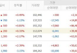 로봇 순매수 행진…외국인, 로봇주 '싹쓸이' 왜?