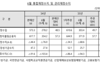 정부 